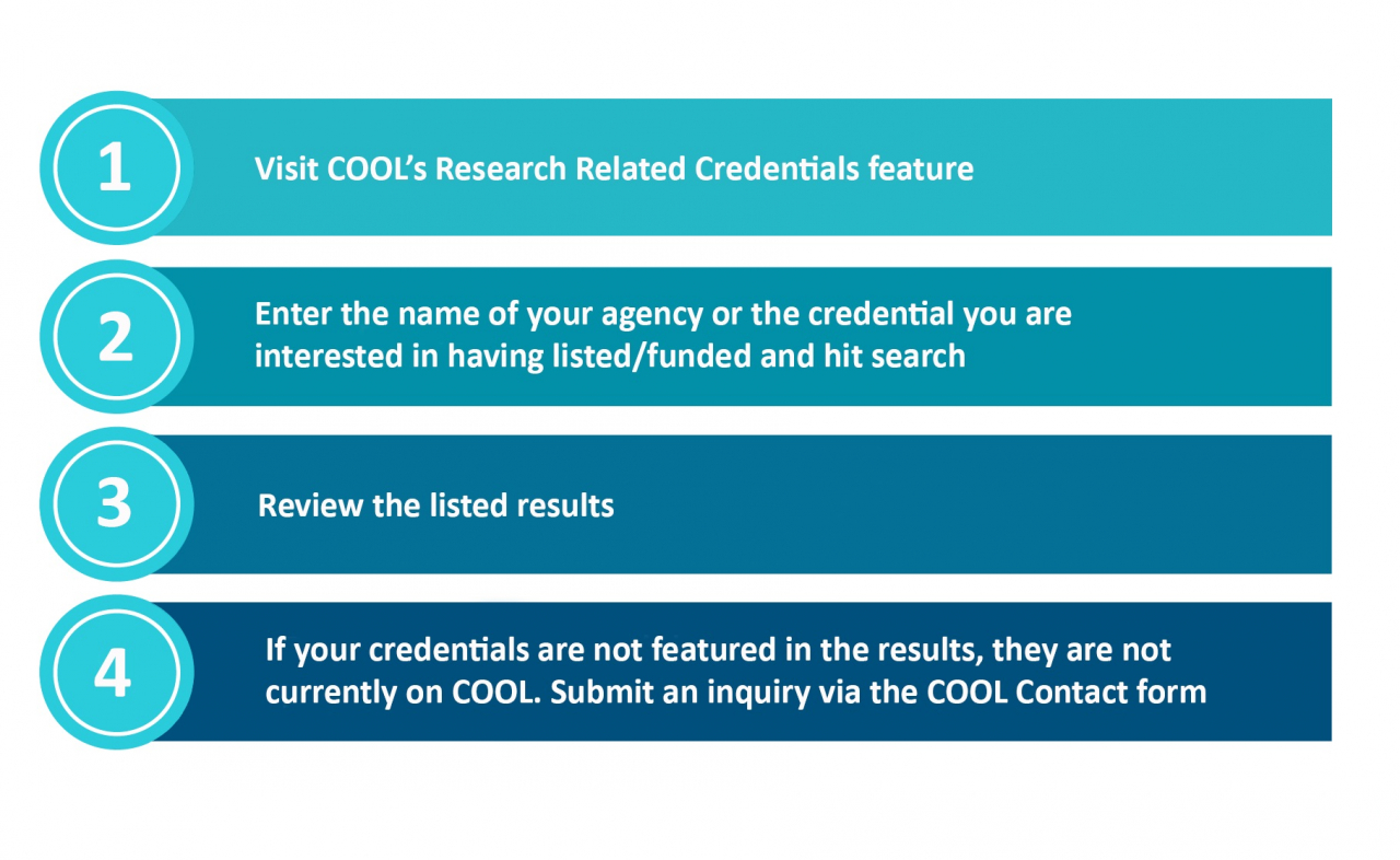 Steps for Are Your Credentials On COOL.jpg